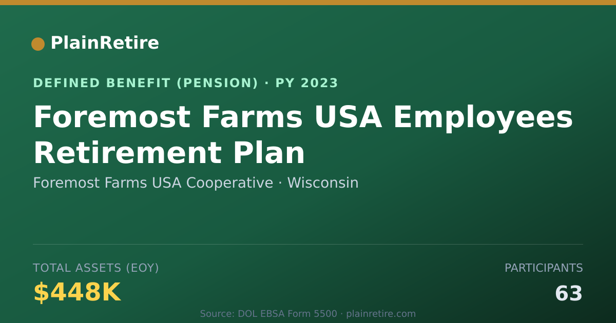 Shareable card for Foremost Farms USA Cooperative Pension Plan (2023)