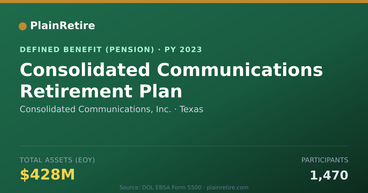 Shareable card for Consolidated Communications, Inc. Pension Plan (2023)