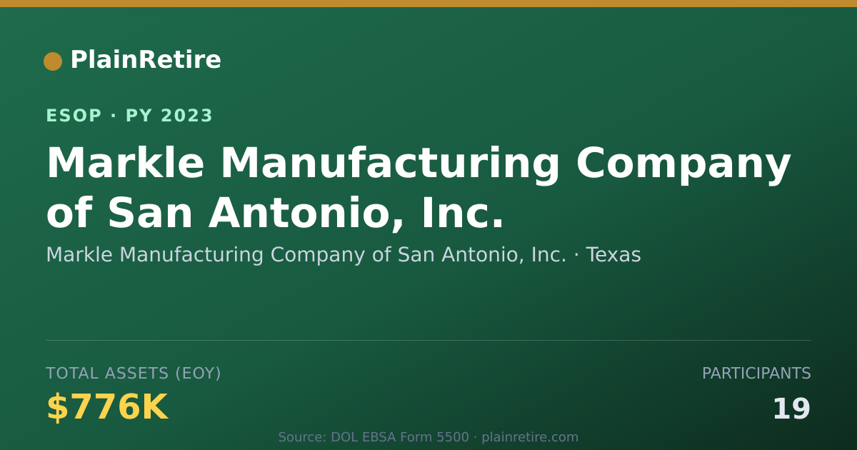 Shareable card for Markle Manufacturing Company of San Antonio, Inc ESOP (2023)