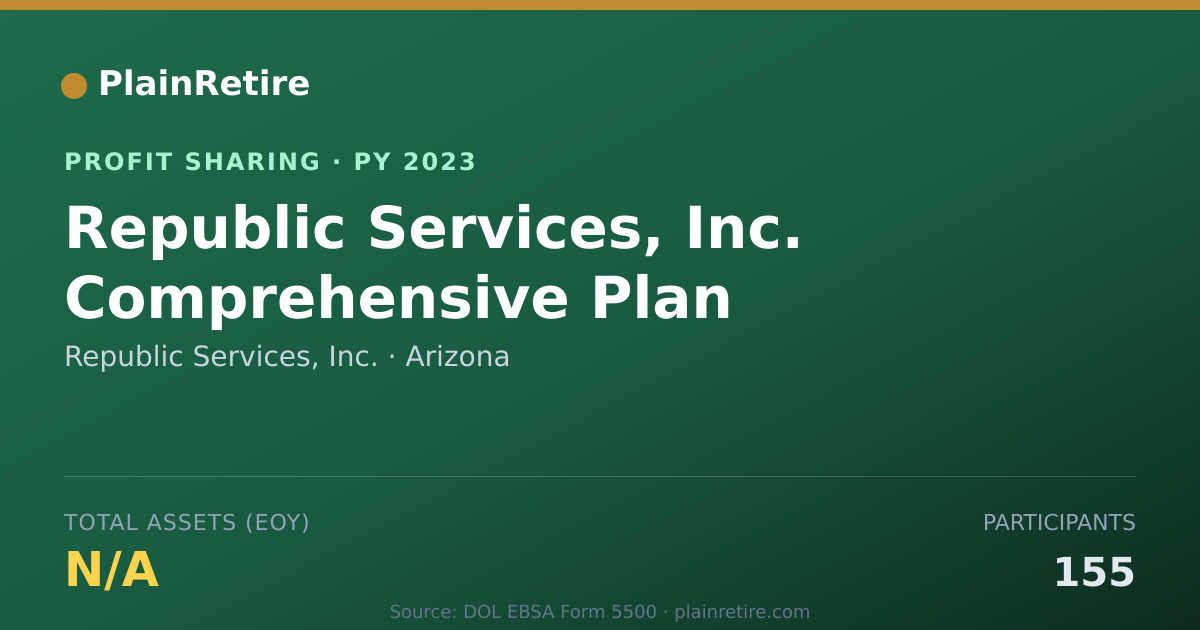 Shareable card for Republic Services, Inc. Profit Sharing Plan (2023)