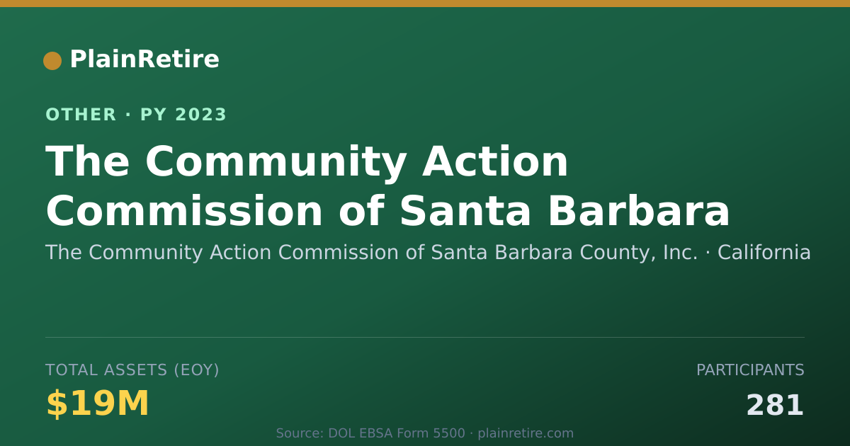 Shareable card for The Community Action Commission of Sa Retirement Plan (2023)
