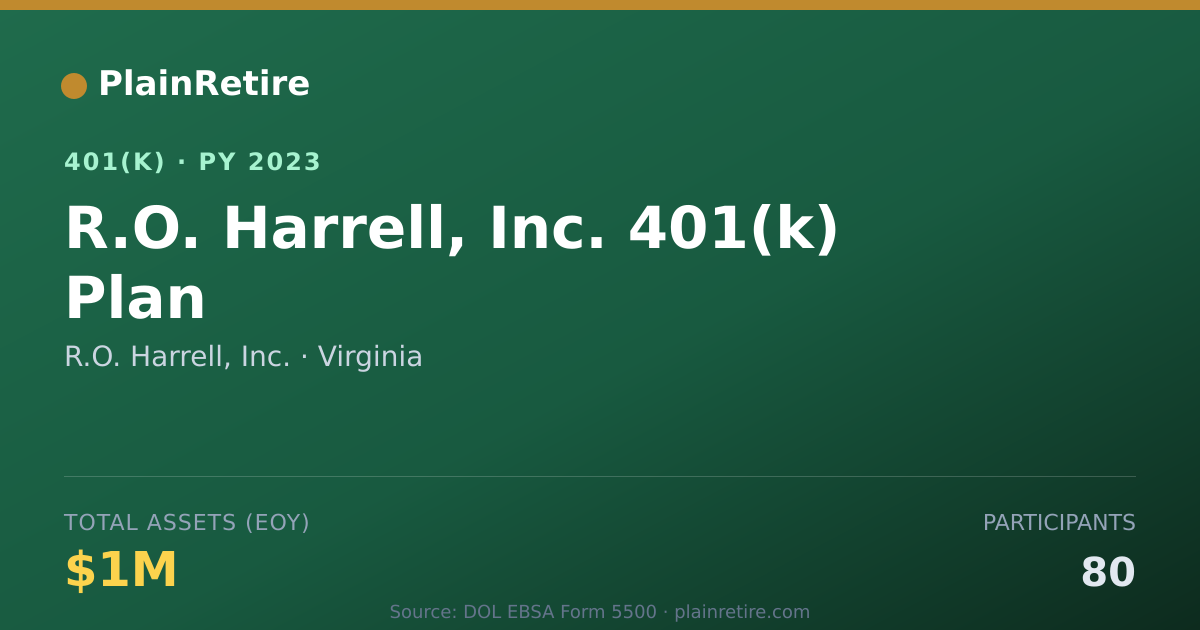 Shareable card for R.O. Harrell, Inc. 401(k) Plan (2023)