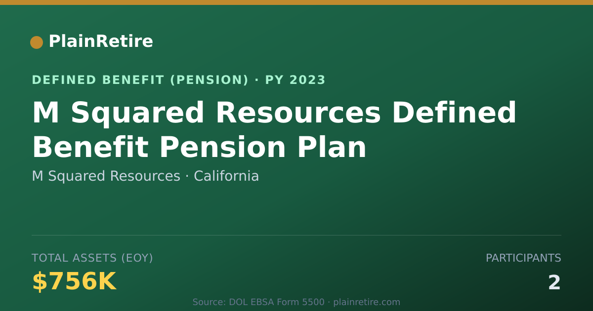 Shareable card for M Squared Resources Pension Plan (2023)