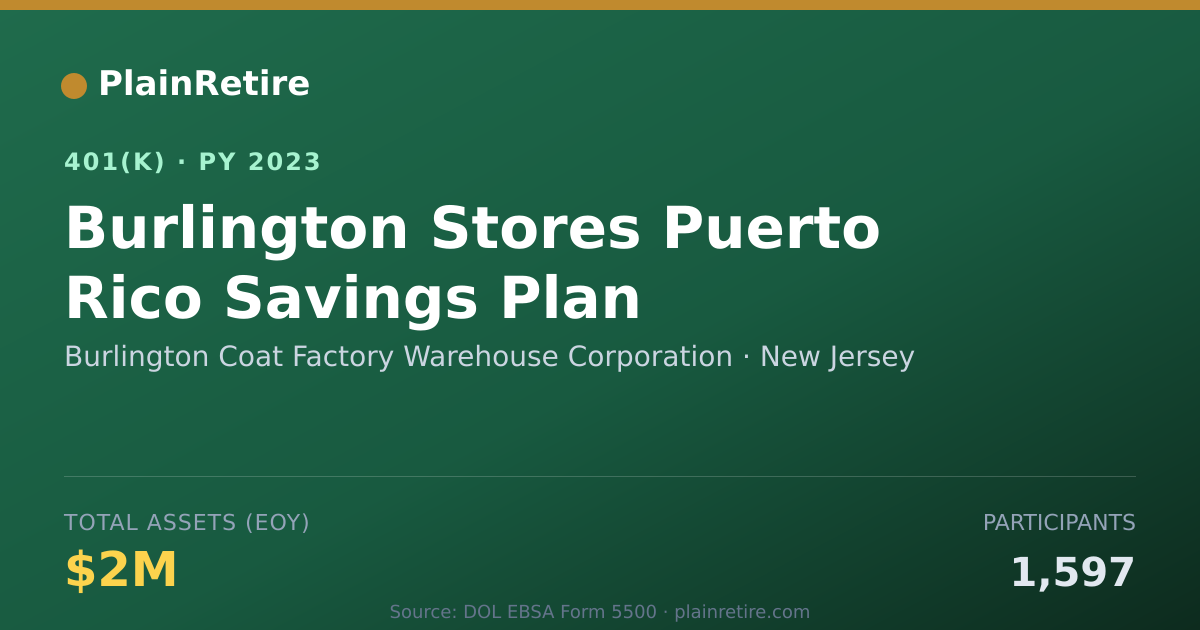 Shareable card for Burlington Coat Factory Warehouse Corpora 401(k) Plan (2023)