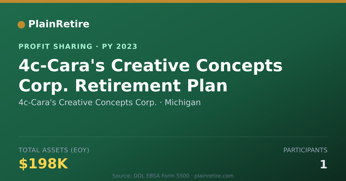 Shareable card for 4c-Cara's Creative Concepts Corp. Profit Sharing Plan (2023)