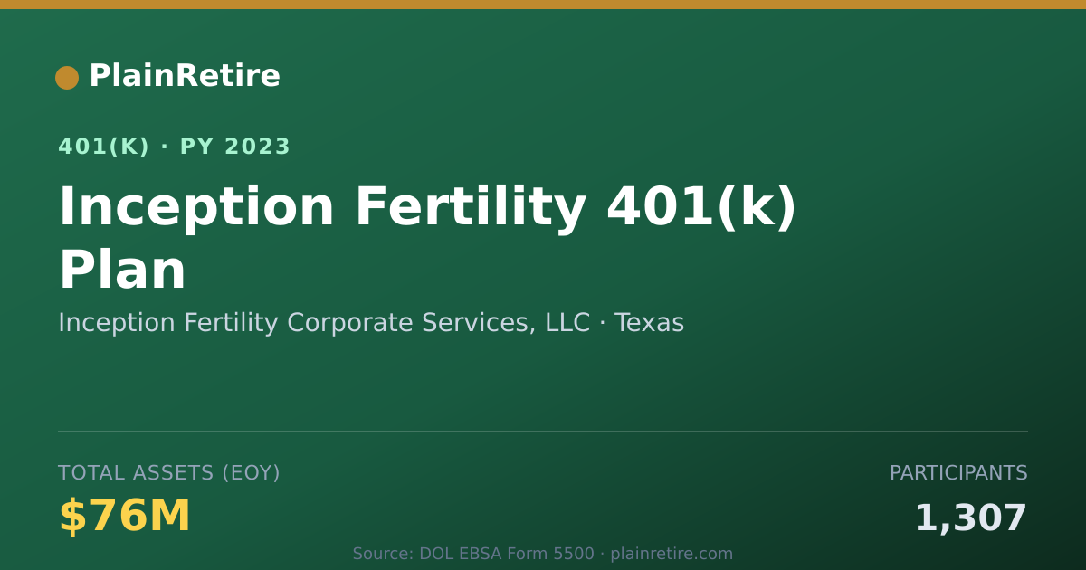 Shareable card for Inception Fertility Corporate Services, L 401(k) Plan (2023)