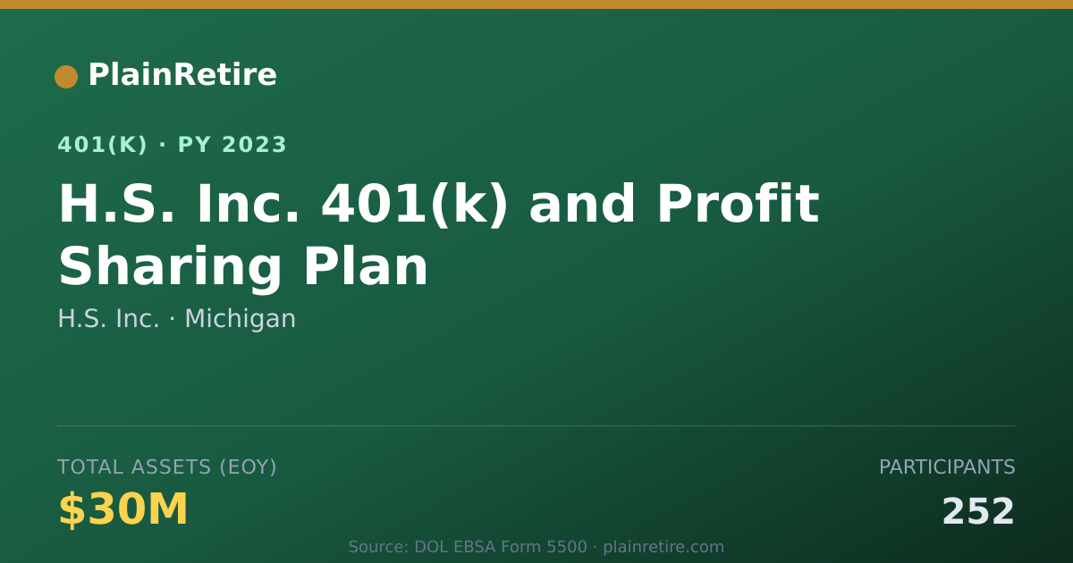 Shareable card for H.S. Inc. 401(k) Plan (2023)