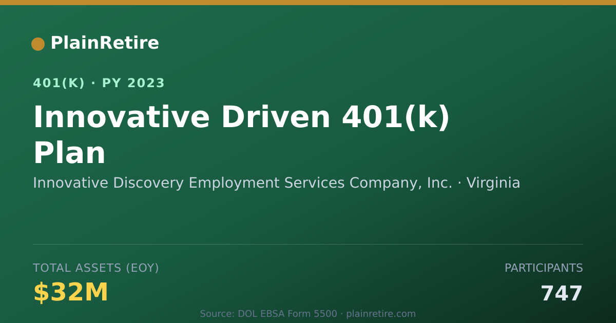 Shareable card for Innovative Discovery Employment Services 401(k) Plan (2023)