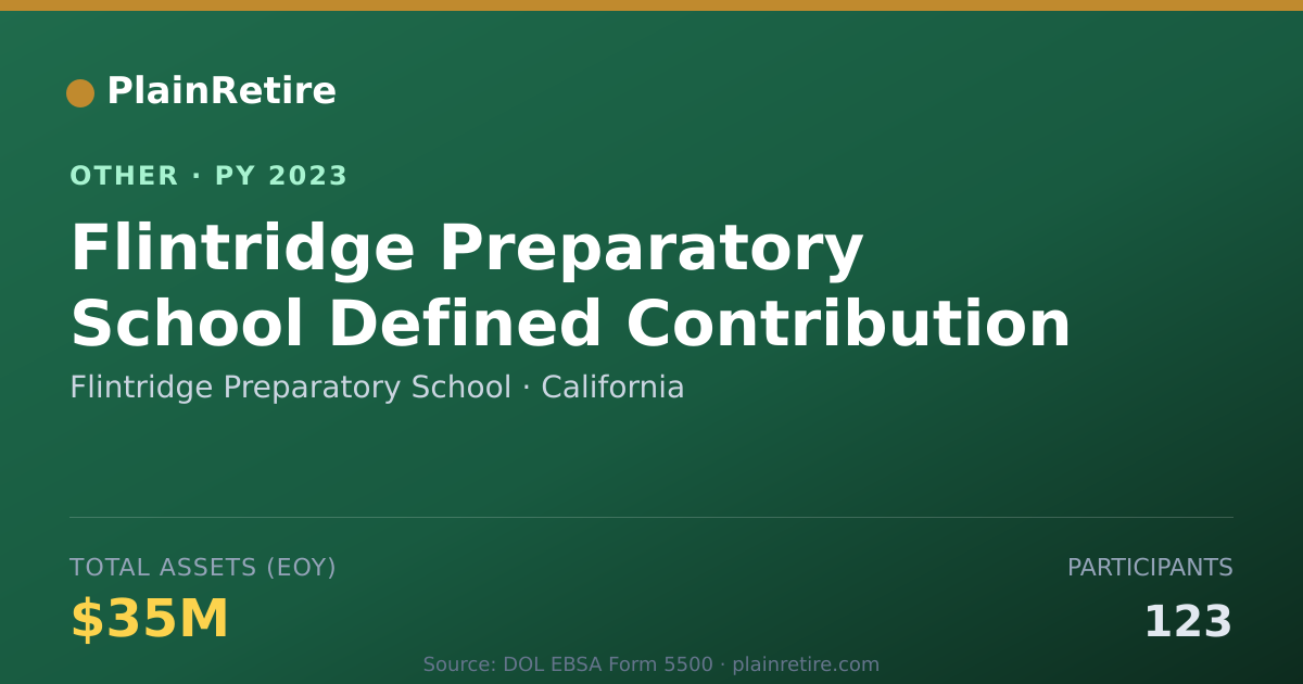 Shareable card for Flintridge Preparatory School Retirement Plan (2023)