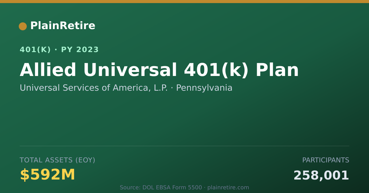 Shareable card for Universal Services of America, L.P. 401(k) Plan (2023)