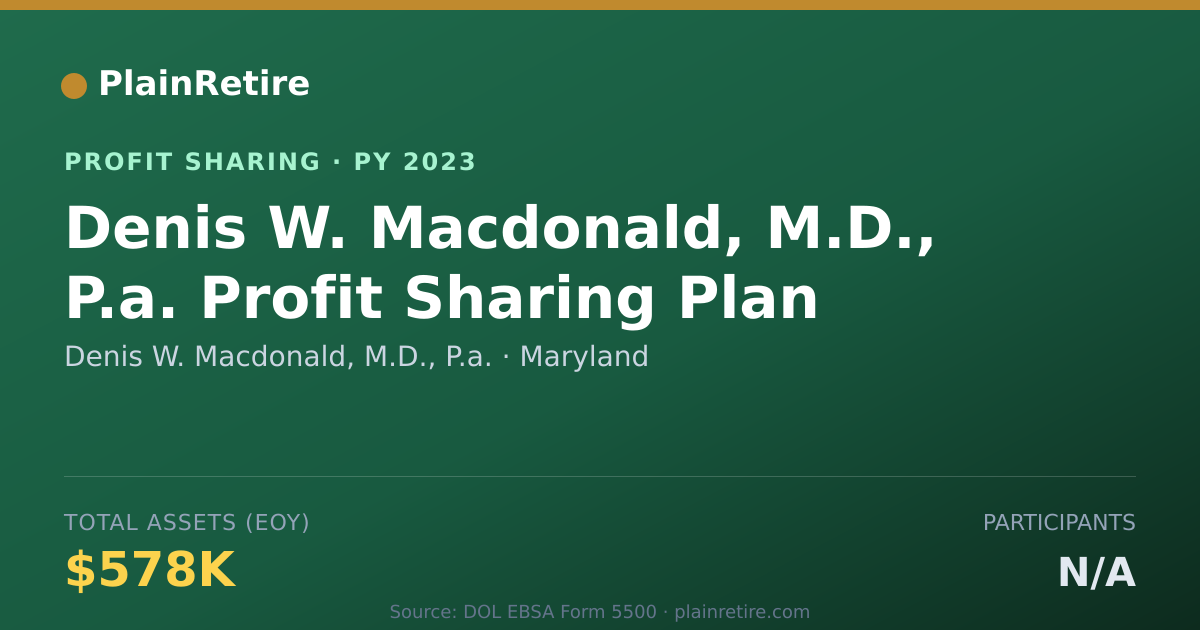 Shareable card for Denis W. Macdonald, M.D., P.a. Profit Sharing Plan (2023)