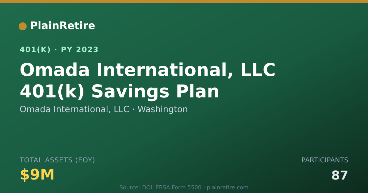 Shareable card for Omada International, LLC 401(k) Plan (2023)