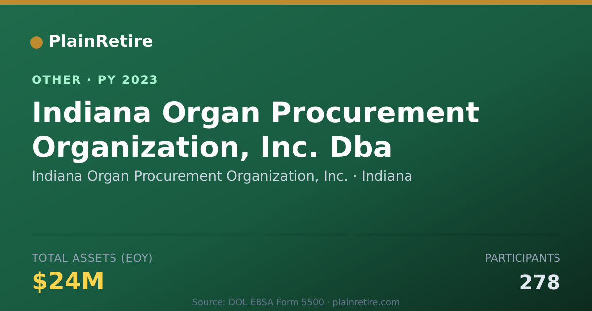 Shareable card for Indiana Organ Procurement Organizatio Retirement Plan (2023)