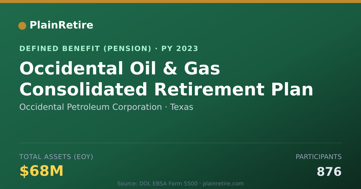 Shareable card for Occidental Petroleum Corporation Pension Plan (2023)