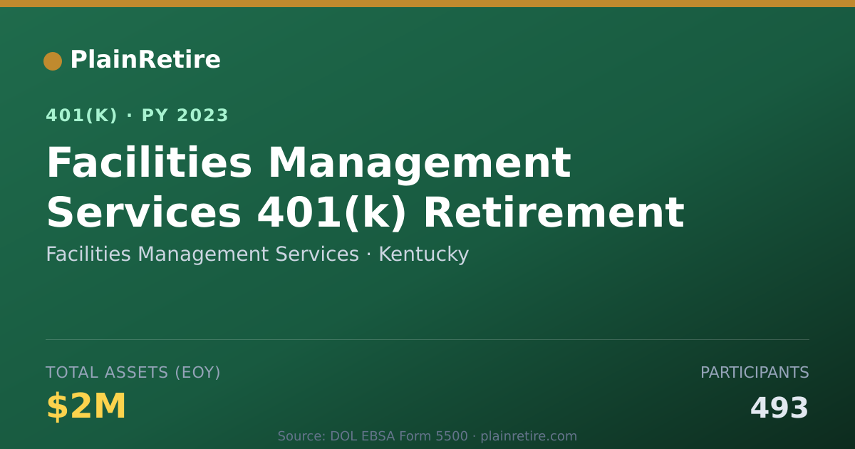 Shareable card for Facilities Management Services 401(k) Plan (2023)