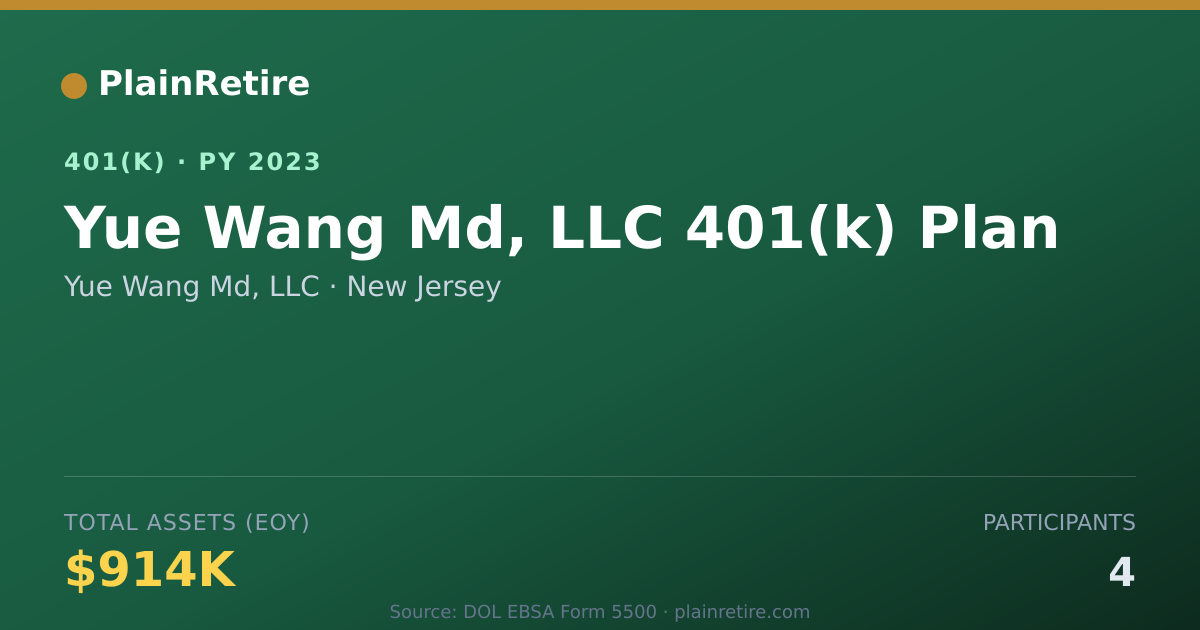 Shareable card for Yue Wang Md, LLC 401(k) Plan (2023)