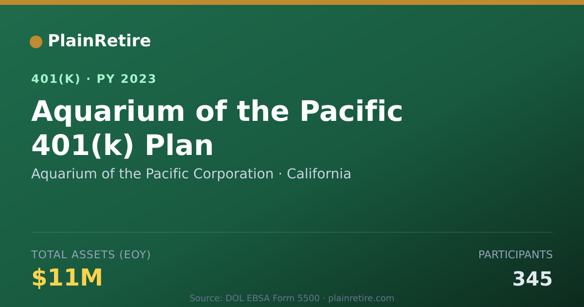 Shareable card for Aquarium of the Pacific Corporation 401(k) Plan (2023)