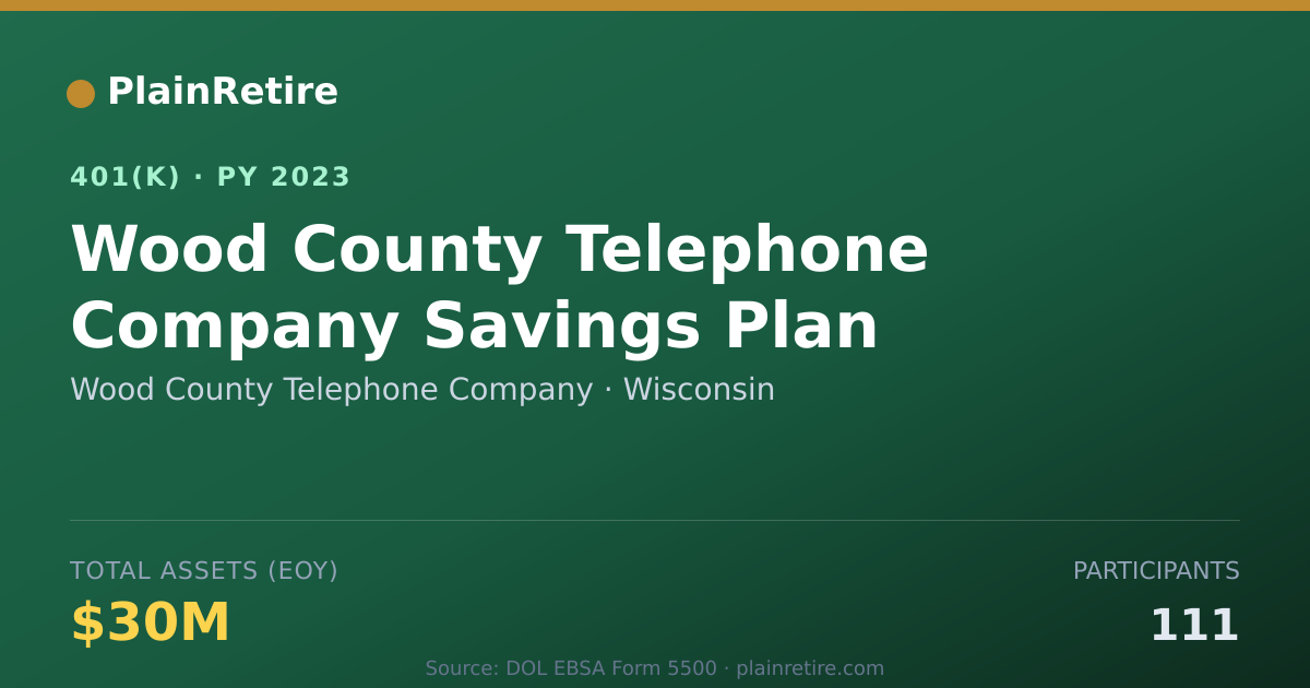 Shareable card for Wood County Telephone Company 401(k) Plan (2023)
