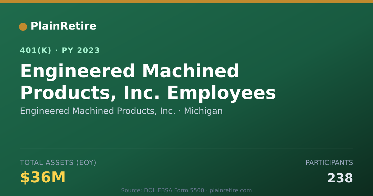 Shareable card for Engineered Machined Products, Inc. 401(k) Plan (2023)