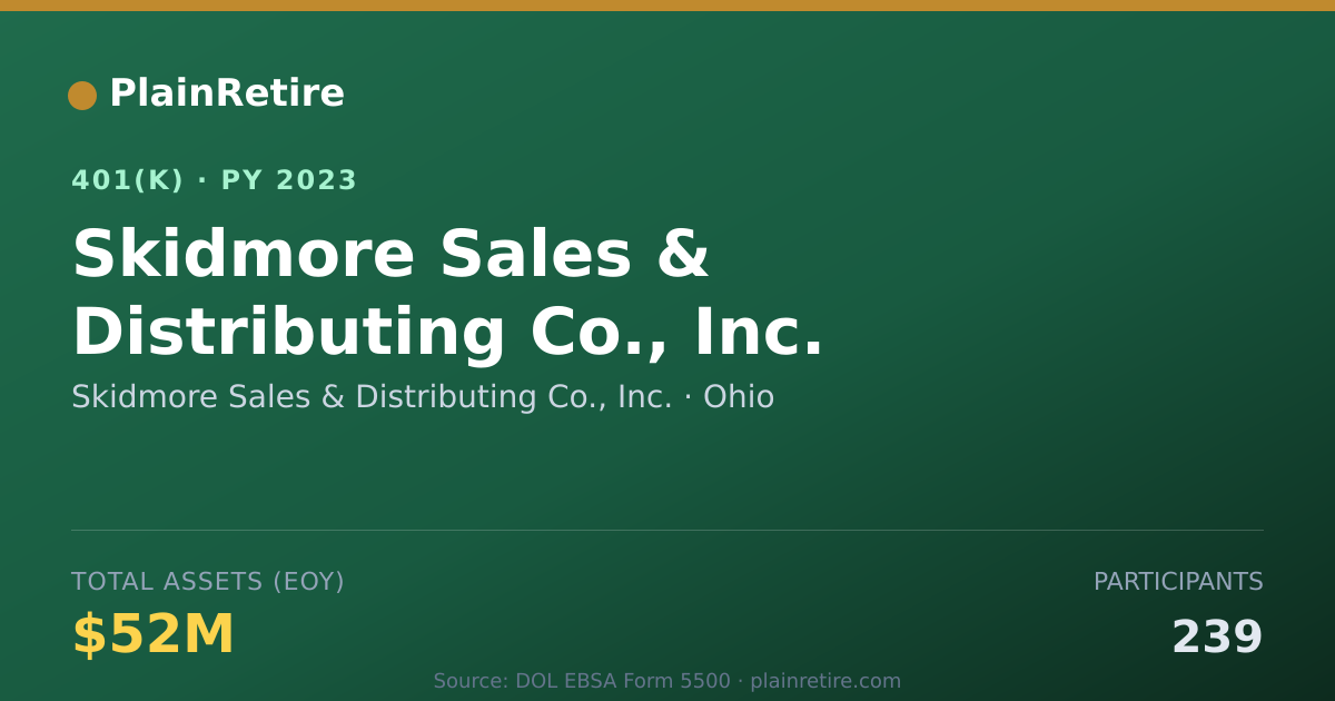Shareable card for Skidmore Sales & Distributing Co., Inc. 401(k) Plan (2023)