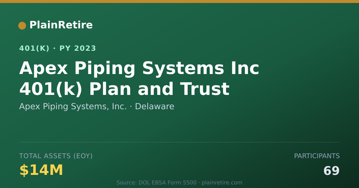 Shareable card for Apex Piping Systems, Inc. 401(k) Plan (2023)