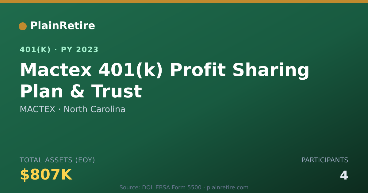 Shareable card for MACTEX 401(k) Plan (2023)