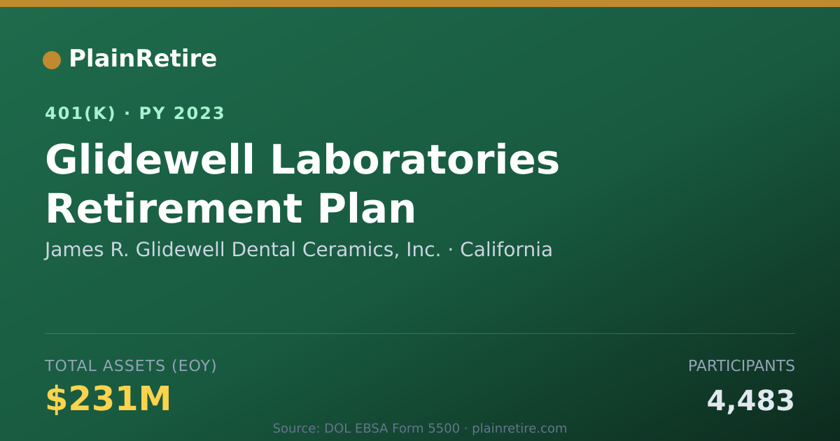 Shareable card for James R. Glidewell Dental Ceramics, Inc. 401(k) Plan (2023)
