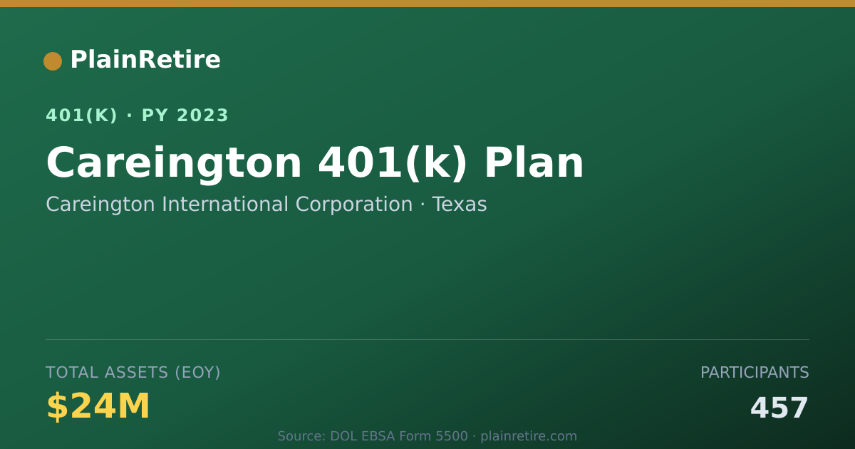 Shareable card for Careington International Corporation 401(k) Plan (2023)