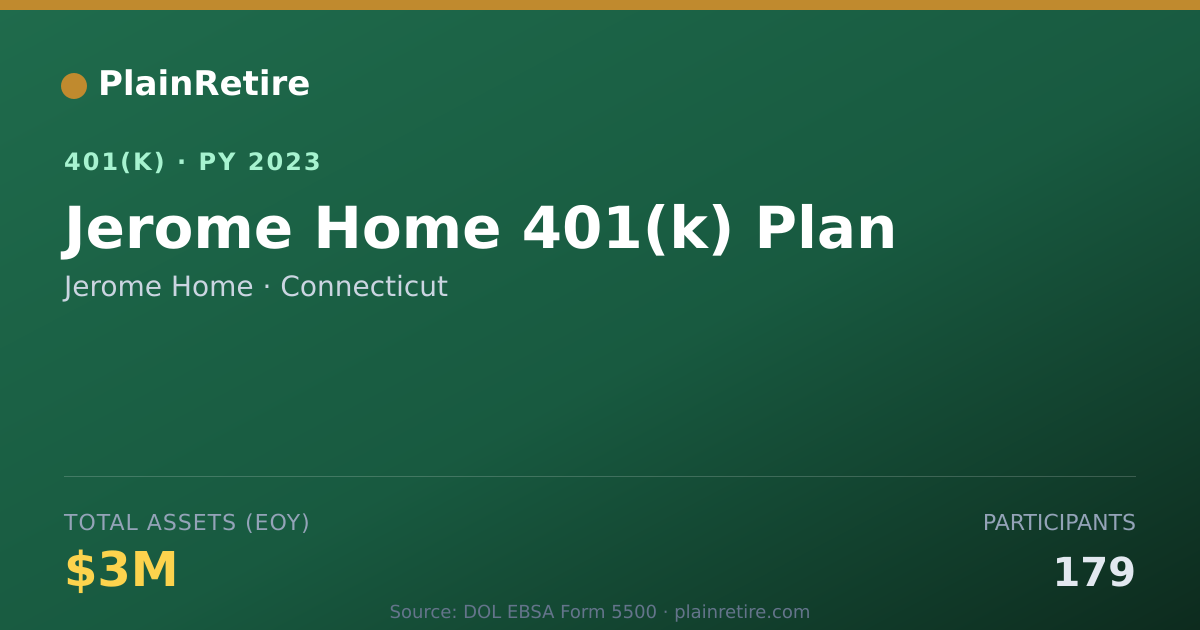 Shareable card for Jerome Home 401(k) Plan (2023)