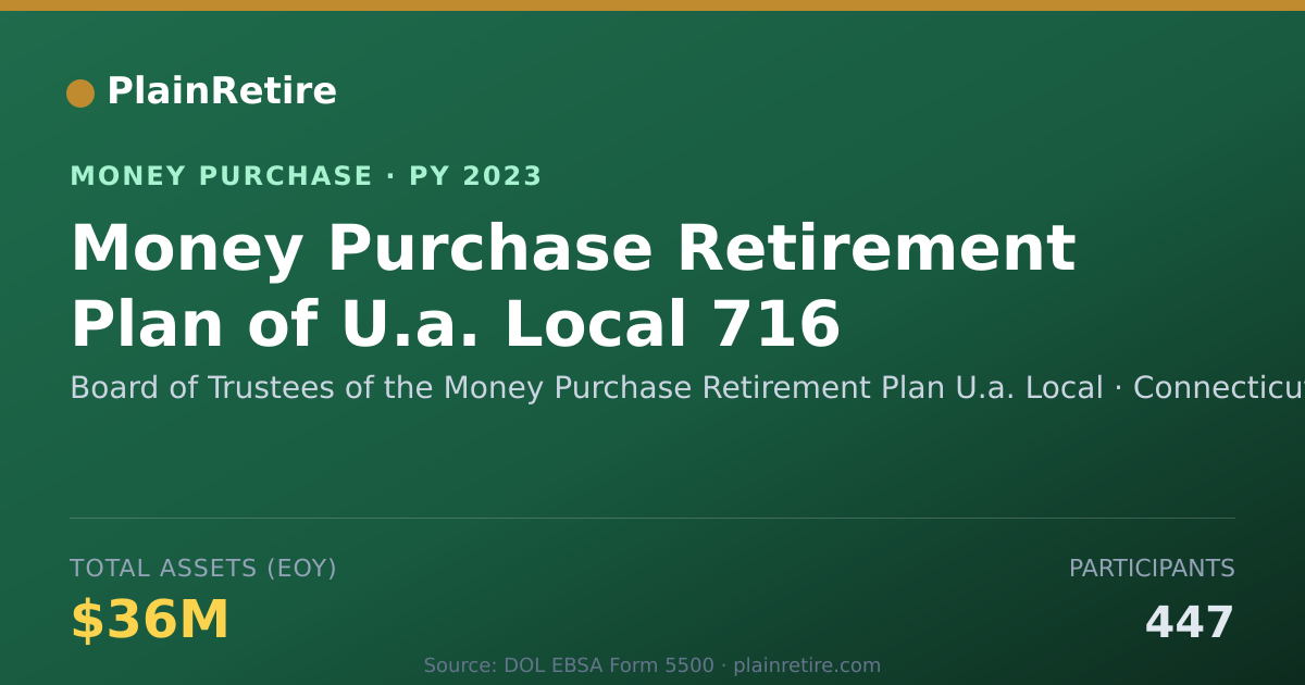 Shareable card for Board of Trustees of the Money Pu Money Purchase Plan (2023)