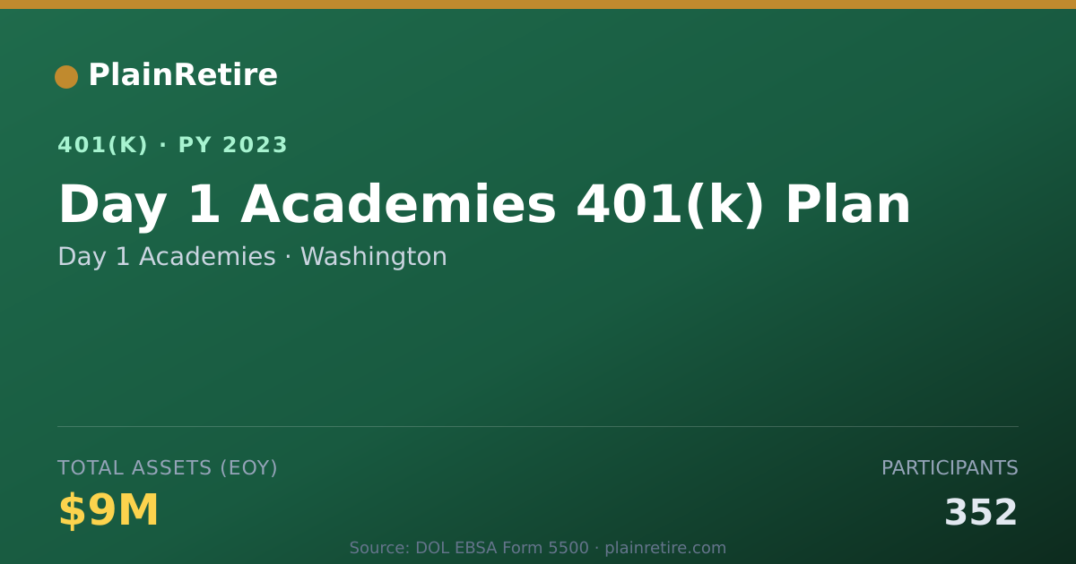 Shareable card for Day 1 Academies 401(k) Plan (2023)