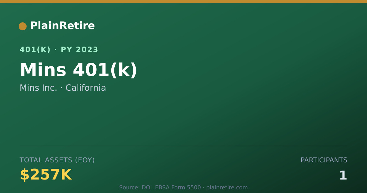 Shareable card for Mins Inc. 401(k) Plan (2023)
