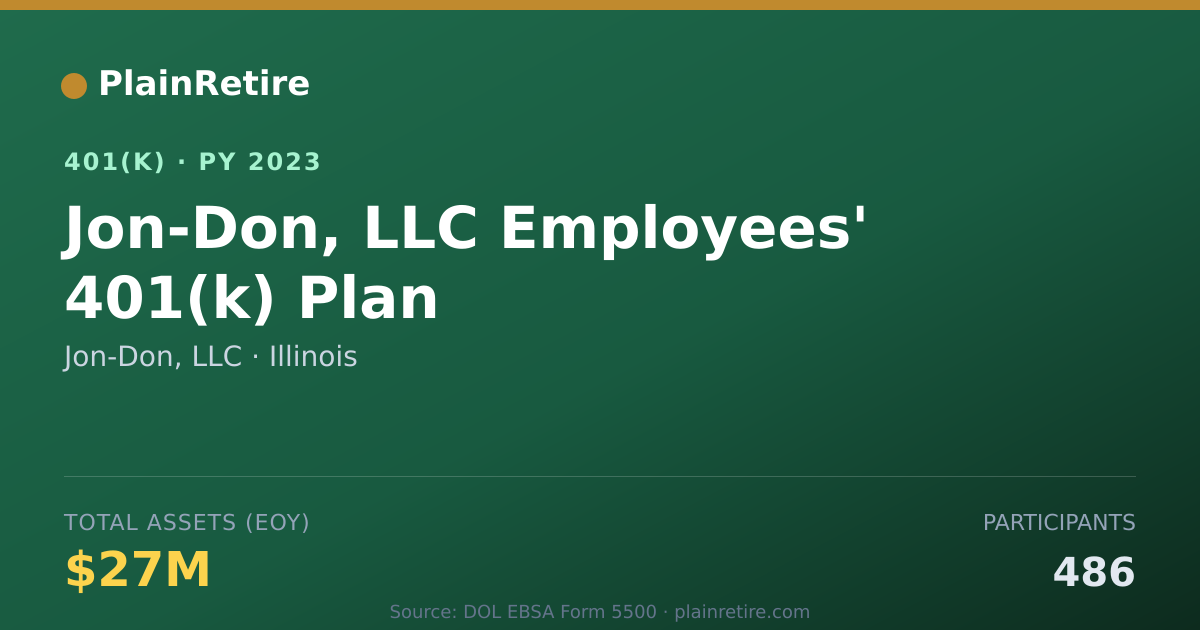 Shareable card for Jon-Don, LLC 401(k) Plan (2023)