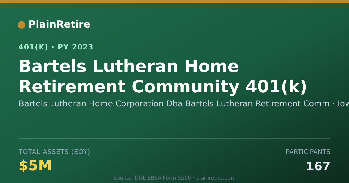 Shareable card for Bartels Lutheran Home Corporation Dba Bar 401(k) Plan (2023)