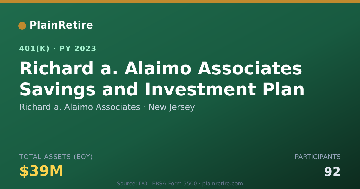 Shareable card for Richard a. Alaimo Associates 401(k) Plan (2023)