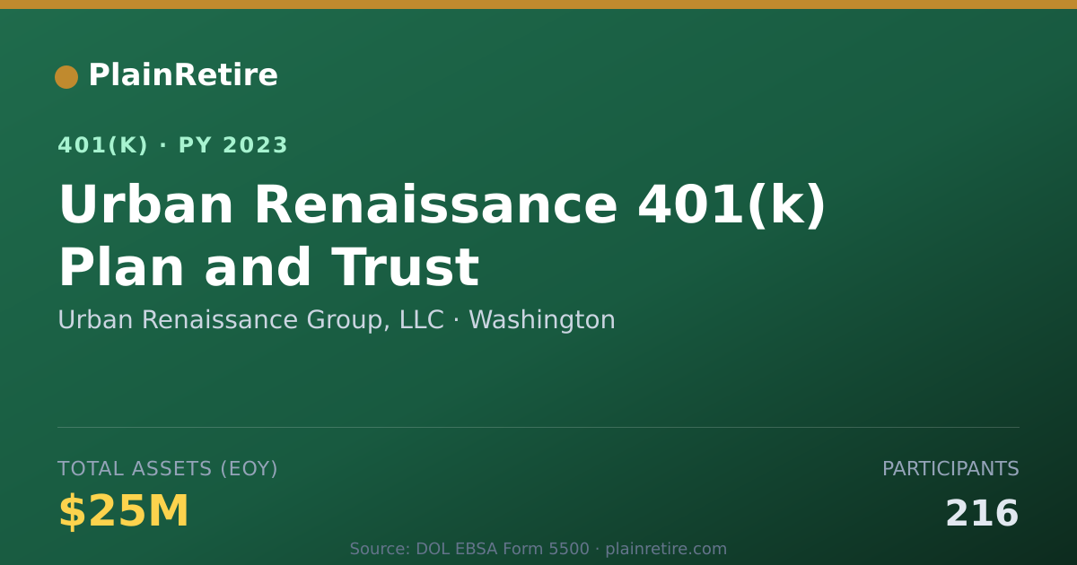Shareable card for Urban Renaissance Group, LLC 401(k) Plan (2023)