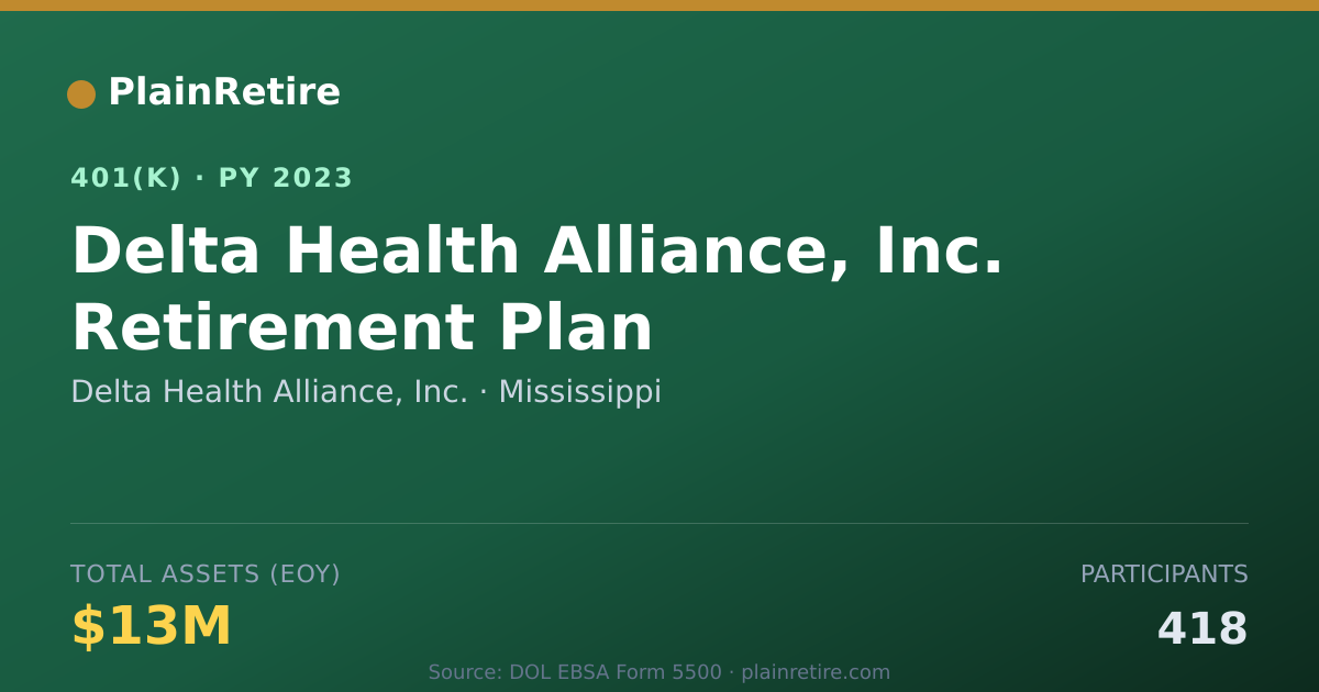 Shareable card for Delta Health Alliance, Inc. 401(k) Plan (2023)