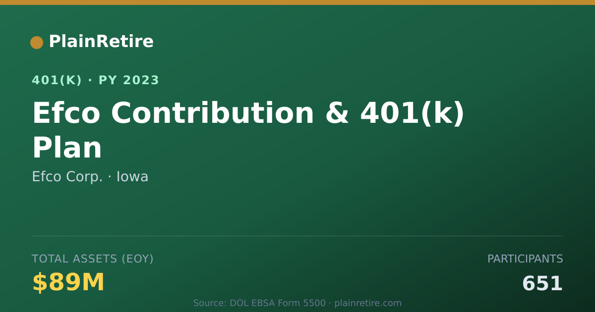 Shareable card for Efco Corp. 401(k) Plan (2023)