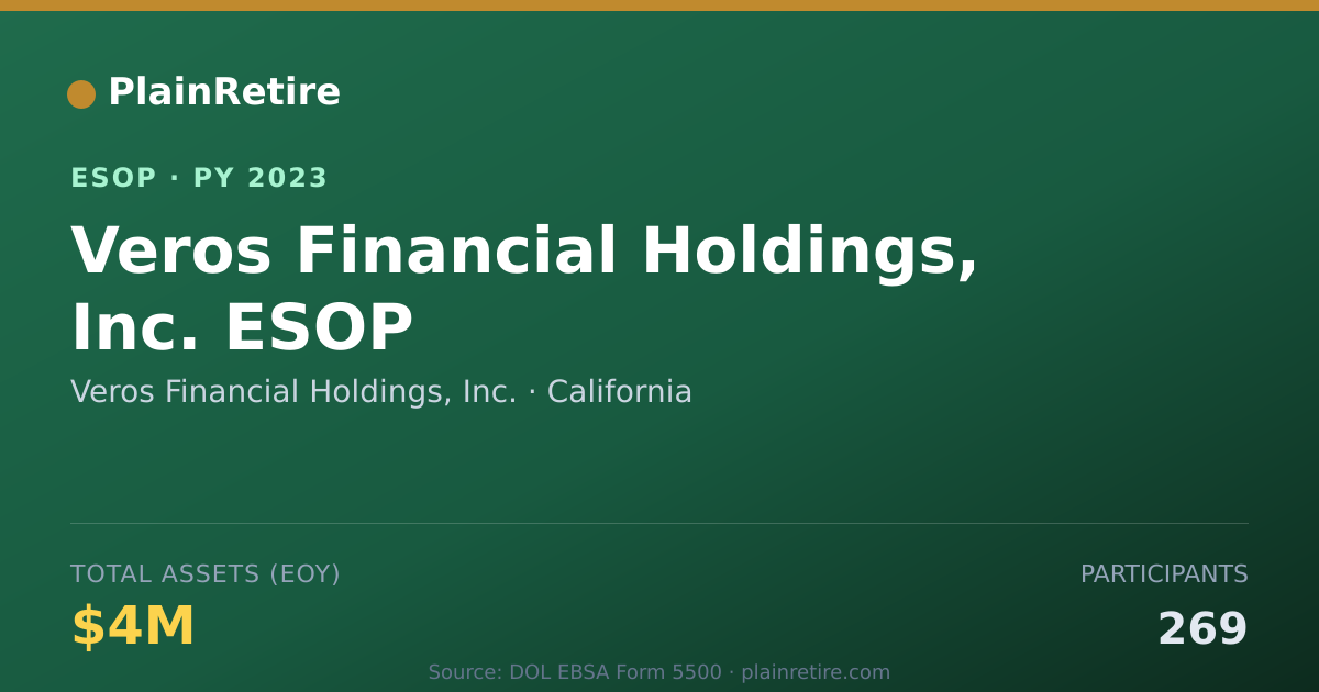 Shareable card for Veros Financial Holdings, Inc. ESOP (2023)