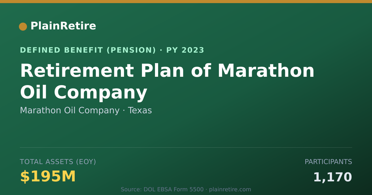 Shareable card for Marathon Oil Company Pension Plan (2023)