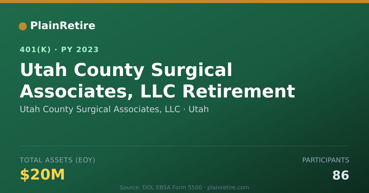 Shareable card for Utah County Surgical Associates, LLC 401(k) Plan (2023)