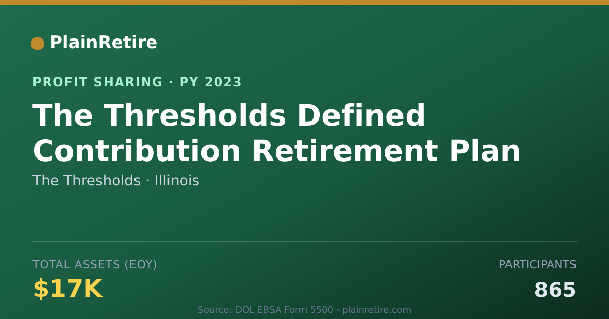 Shareable card for The Thresholds Profit Sharing Plan (2023)