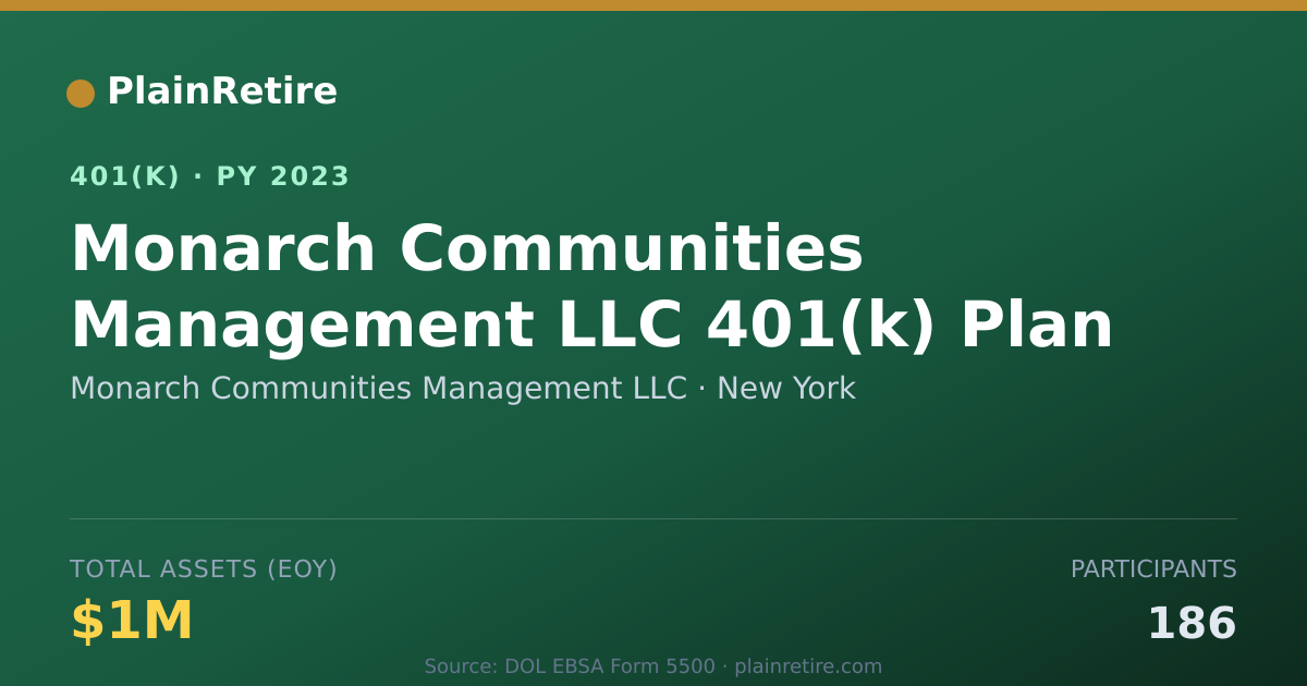 Shareable card for Monarch Communities Management LLC 401(k) Plan (2023)