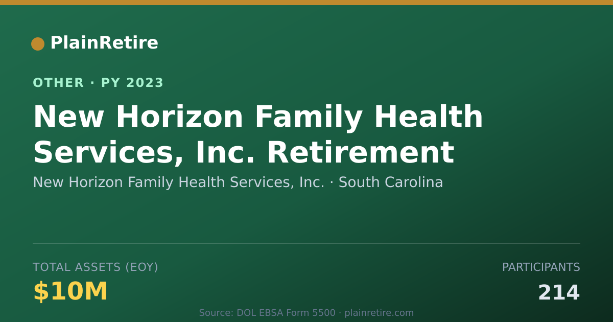 Shareable card for New Horizon Family Health Services, I Retirement Plan (2023)