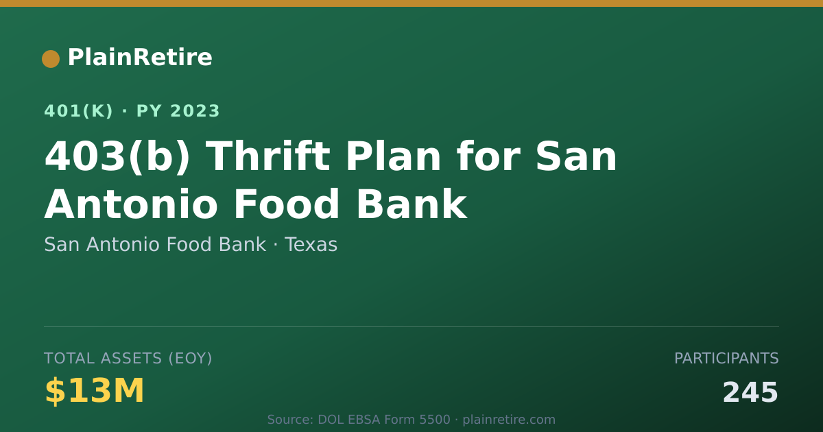 Shareable card for San Antonio Food Bank 401(k) Plan (2023)