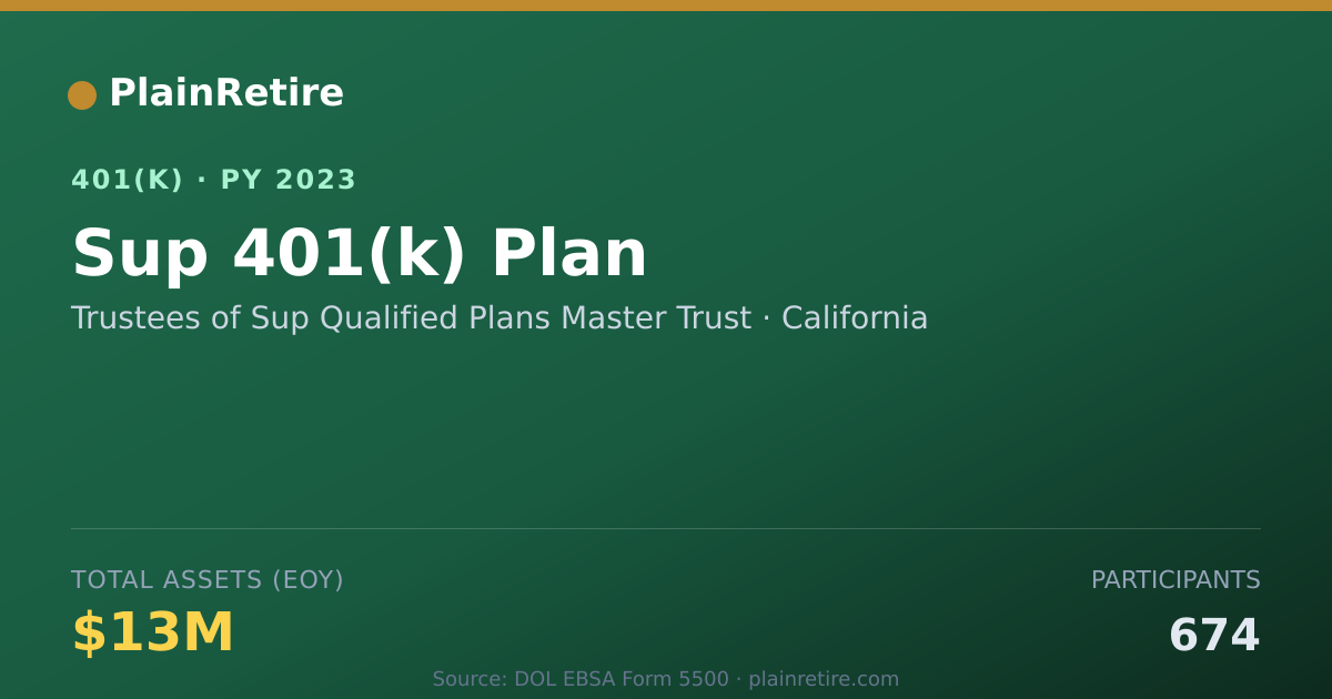 Shareable card for Trustees of Sup Qualified Plans Master Tr 401(k) Plan (2023)