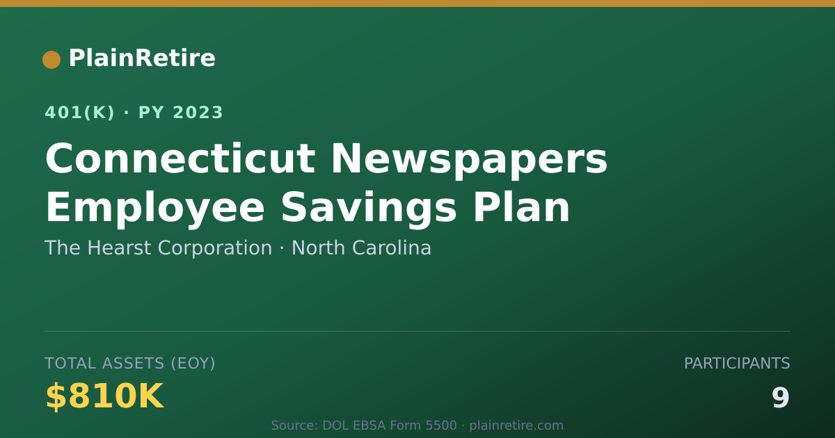 Shareable card for The Hearst Corporation 401(k) Plan (2023)
