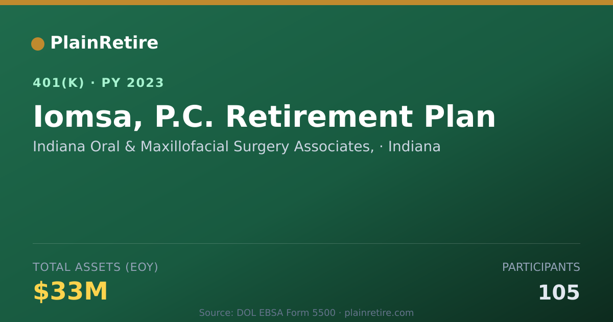 Shareable card for Indiana Oral & Maxillofacial Surgery Asso 401(k) Plan (2023)