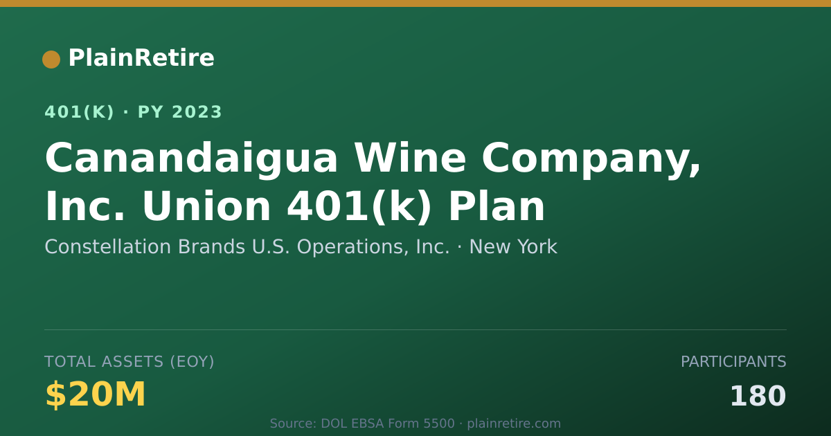 Shareable card for Constellation Brands U.S. Operations, Inc 401(k) Plan (2023)