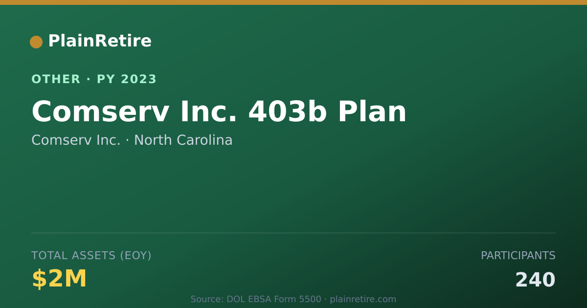 Shareable card for Comserv Inc. Retirement Plan (2023)